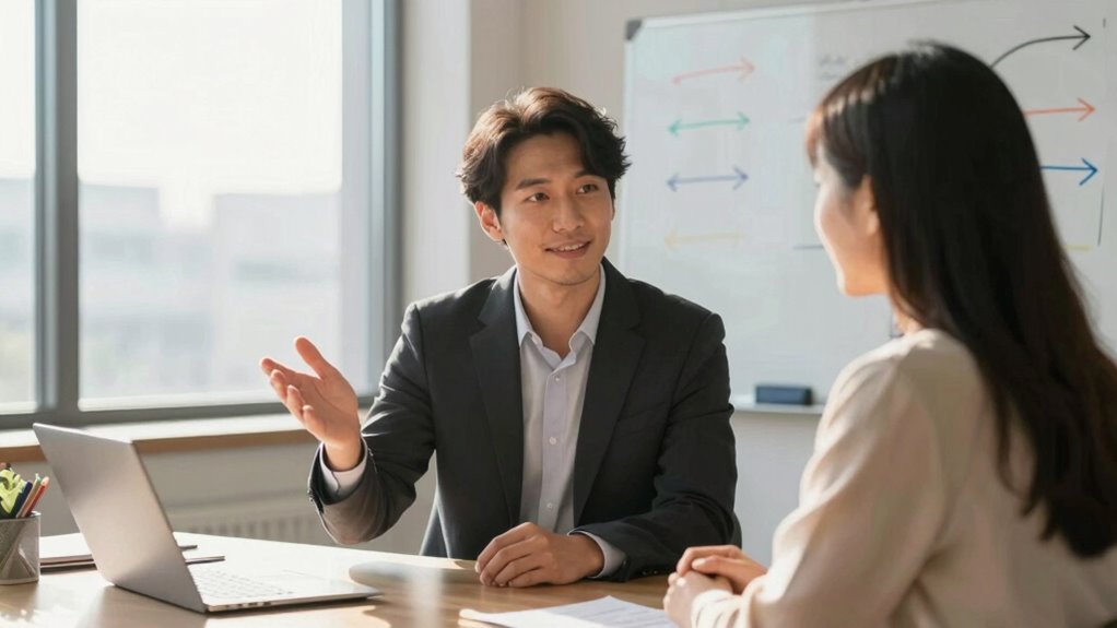 future focused coaching techniques